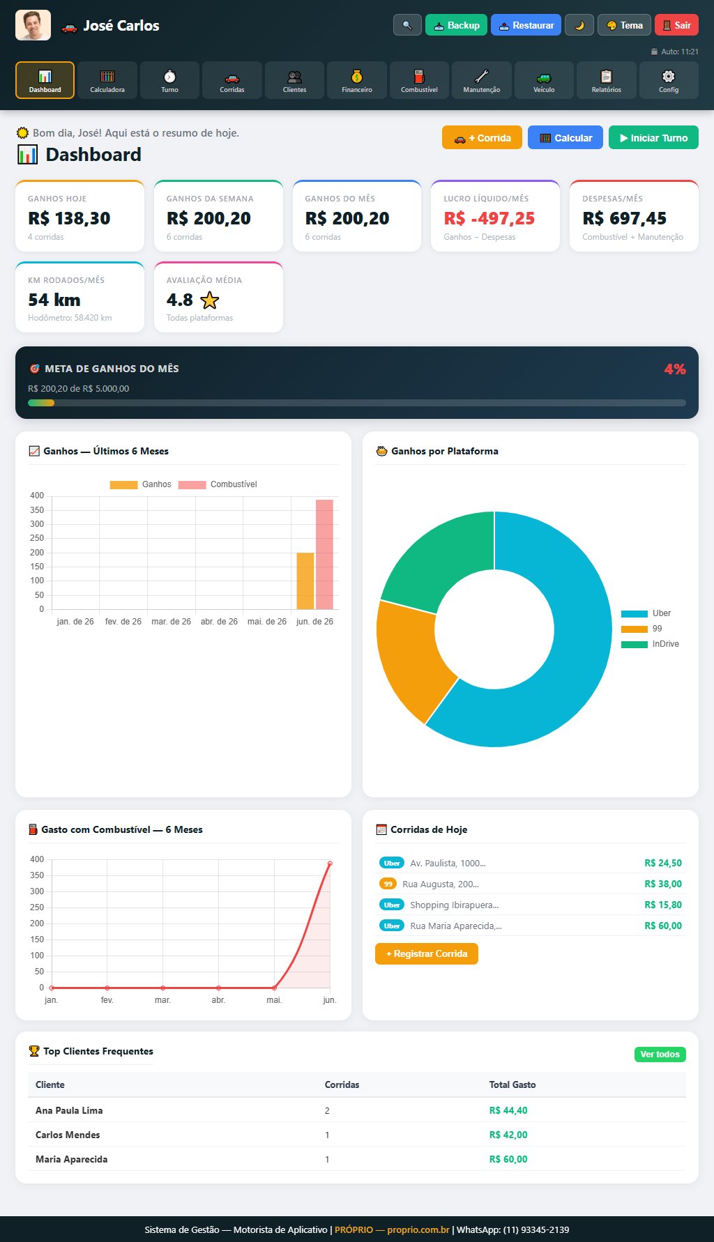 Dashboard Sistema de Gestão para Motorista de Aplicativo