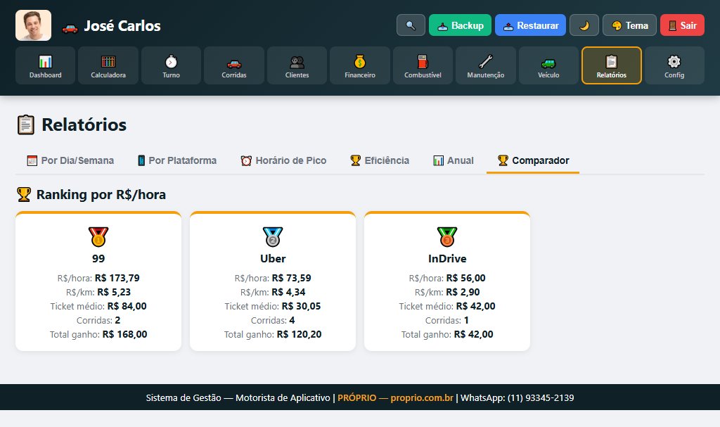 Comparador de Plataformas